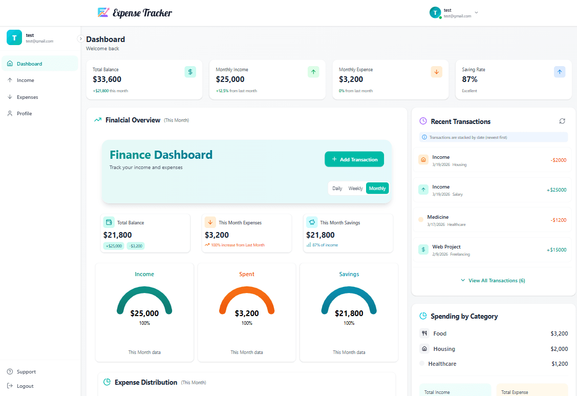 Expense Tracker (MERN Stack)